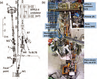 SAMRAI beamline